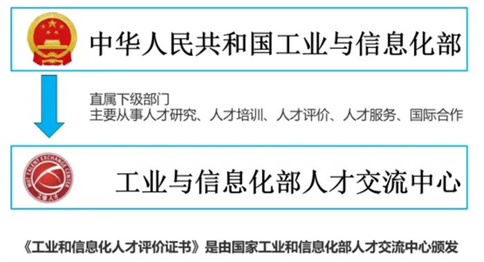 20260601/6a1d5af4b7bb0.png 随着国家信息化和工业化建设步伐的加快